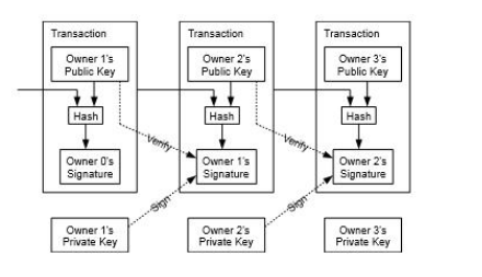 Schnorr签名如何影响比特币的隐私性和可扩展性