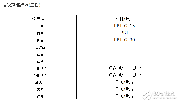 连接器