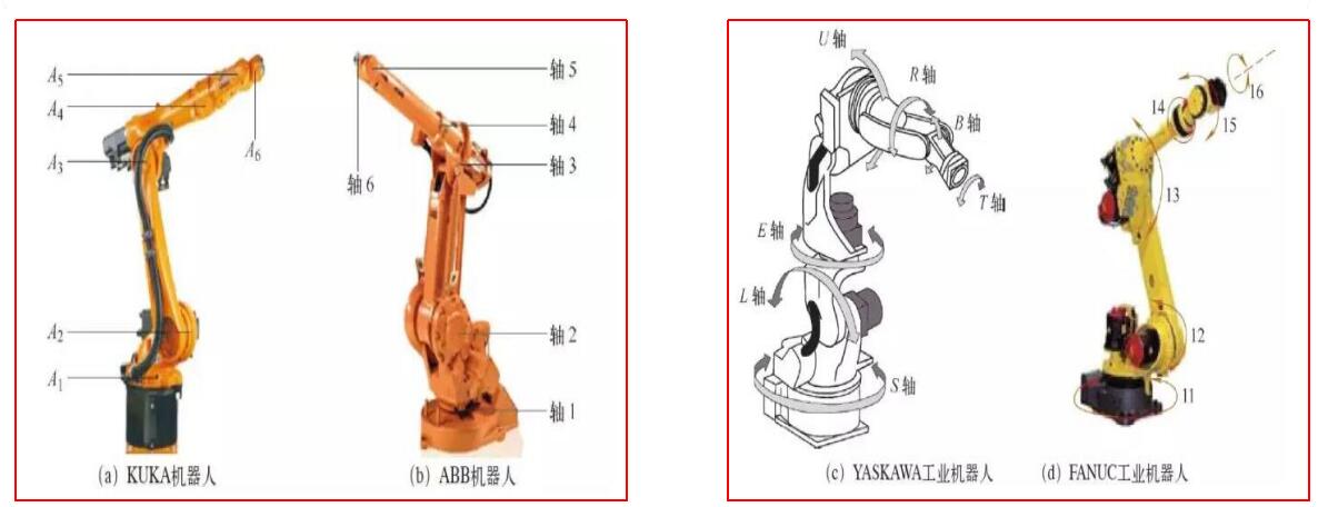 六轴机器人是哪六个轴