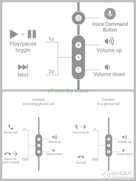 耳机3.5mm接口的诞生和变迁