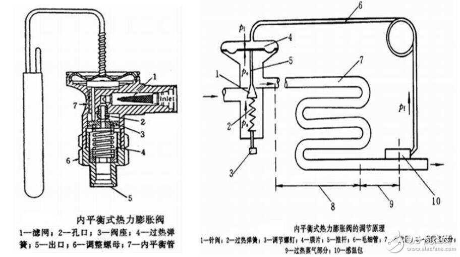 热力膨胀阀结构图