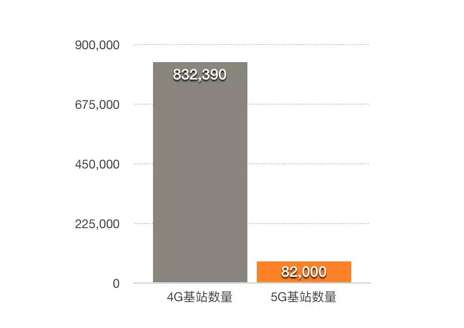 韩国三大运营商在短短15天内至少建设完成了