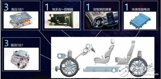 纯电框架/油改电/小排量混动剖析 真正拥有说服力的技术成果才是关键