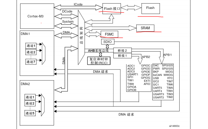 STM32系列微控制器的中文参考手册资料免费下载