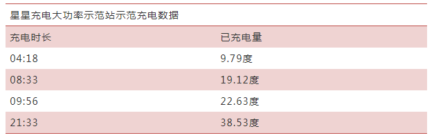 电动汽车汽车大功率离我们还有多远