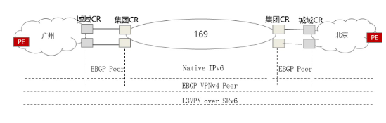 中国联通正式开启了IPv6承载网的新时代