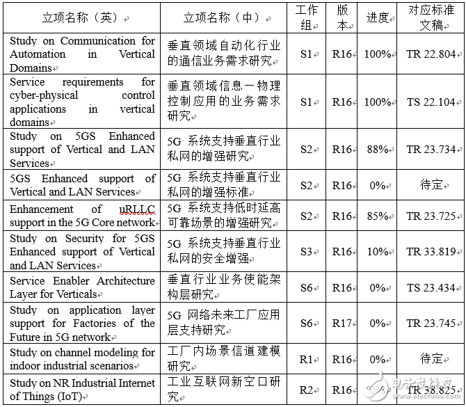 5G愿景中的未来美好信息化生活正在从梦想走向现实