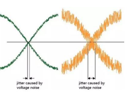怎樣優化PLL環路來達到理想的相位噪聲和抖動