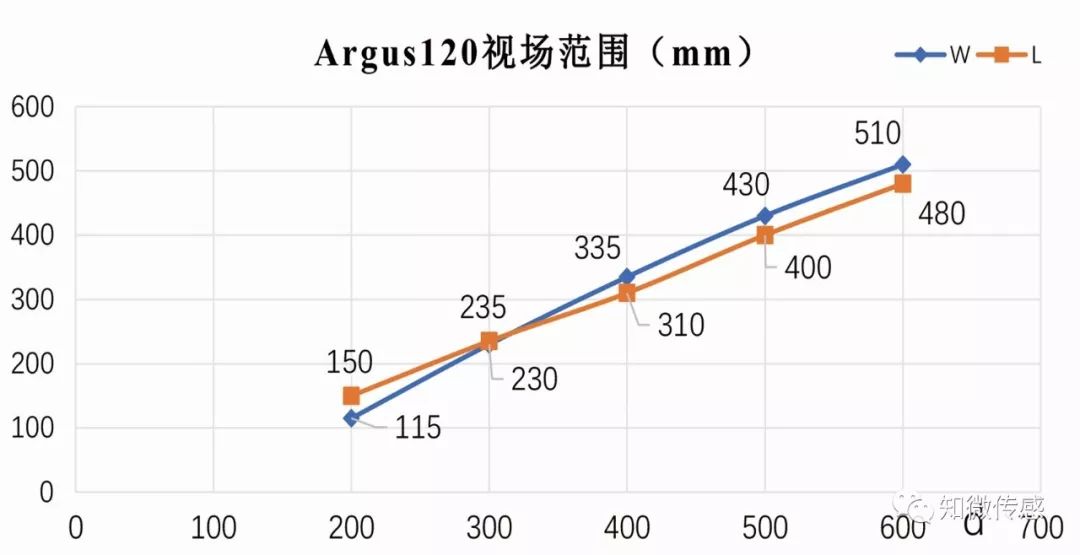 结构光