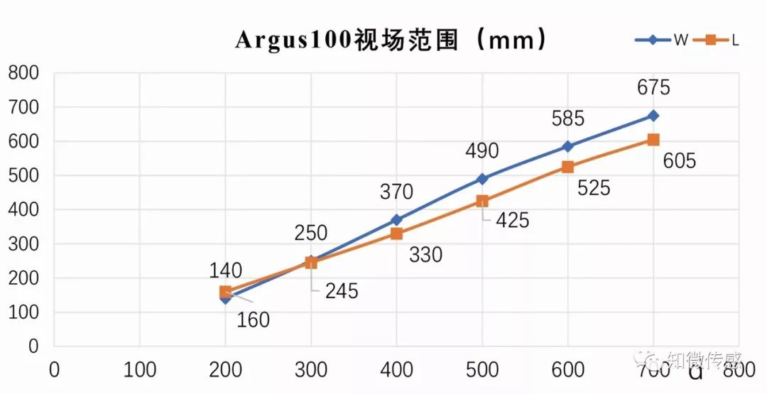 结构光