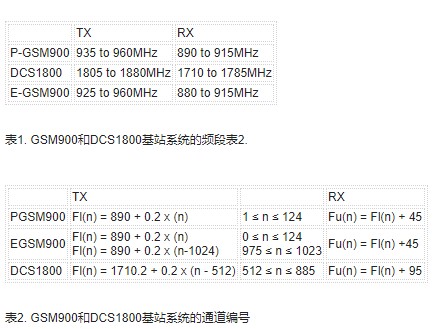 PLL的基本概念及典型應(yīng)用介紹