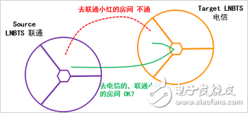 中国移动