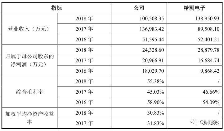 集成电路