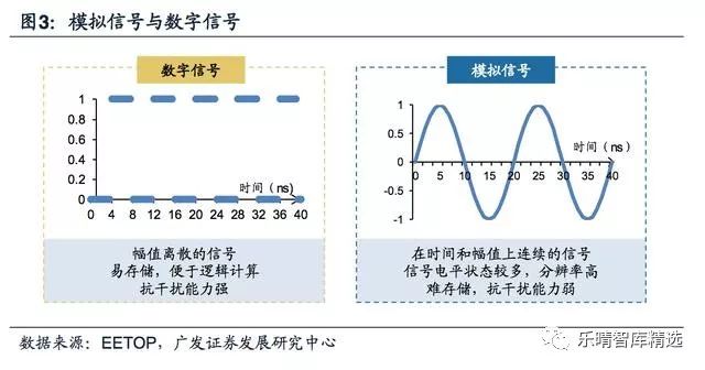 存储器