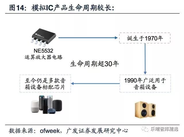 存储器