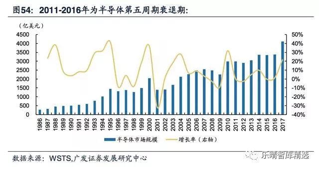 存储器