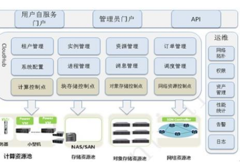 中兴通讯联合Orange实现了首个独立架构的100% 5G通话