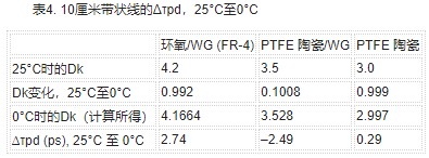 大型时钟树设计时的相位偏差问题及方法建设