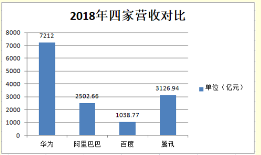 华为究竟还要多久才能赶上三星