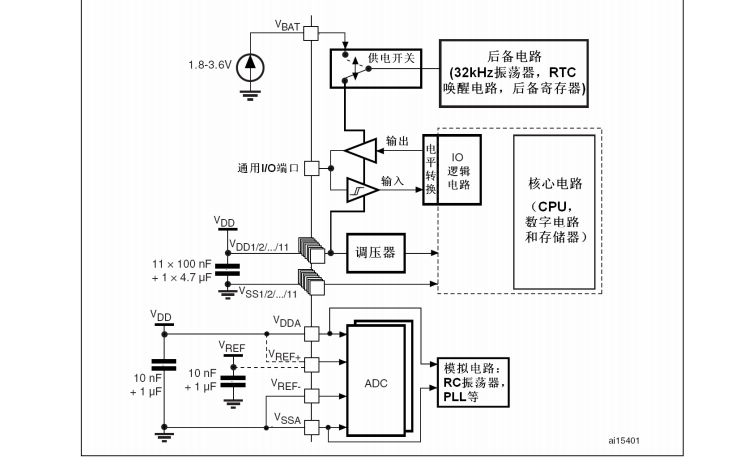 STM32F103xx系列微控制器的数据手册免费下载