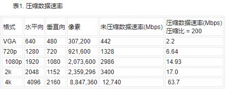 无人飞行器高清无线视频传输的解决方案