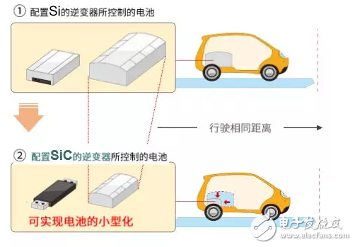 探访三亚FE现场,揭秘文图瑞车队精彩逆变
