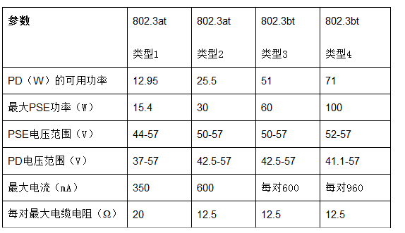 楼宇自动化中部署低功耗以太网PHY作用解析