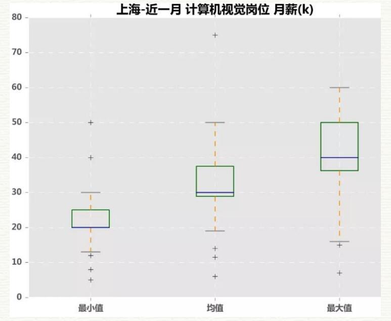 计算机视觉就业怎么样