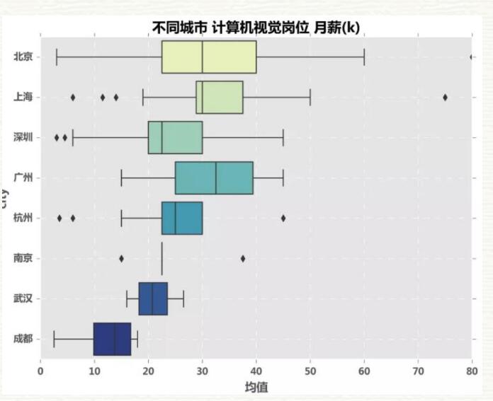 计算机视觉就业怎么样