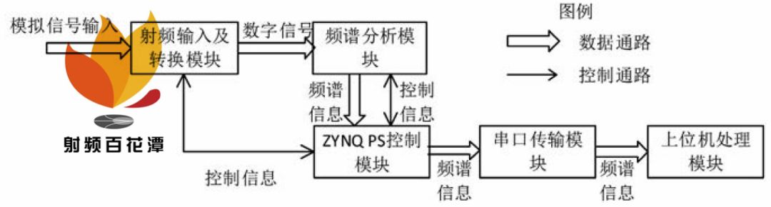 频谱分析仪