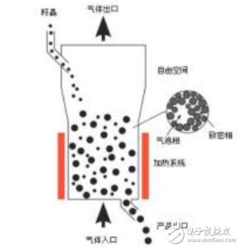 多晶硅