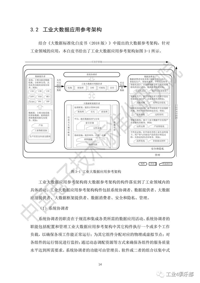 工业大数据