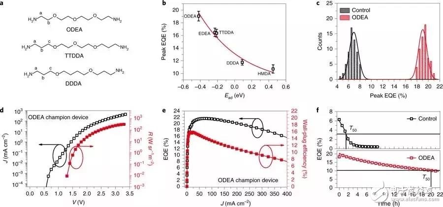 钙钛矿发光二极管领域获重大突破 实现外量子效率达到21.6%的高效钙钛矿LED器件