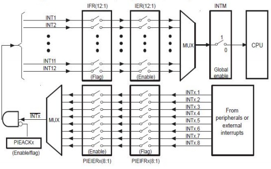 YXDSP-F28335系列开发板和CCS6.0软件用户手册及实验例程详解说明