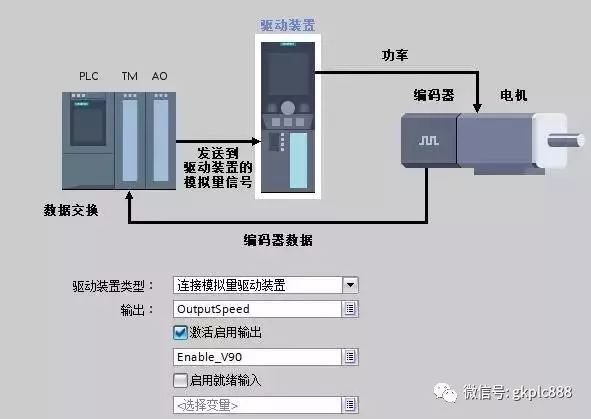 伺服系统