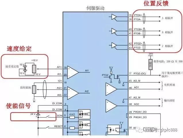 伺服系统