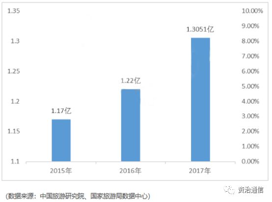 互联网