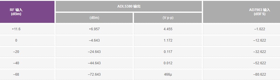 正交调解器在远程站点材料检测中的应用