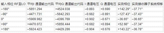 正交调解器在远程站点材料检测中的应用