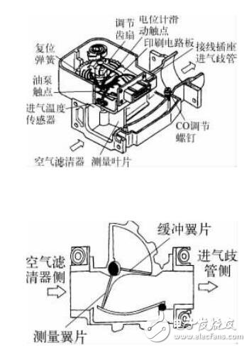 翼片式空氣質(zhì)量傳感器的原理說(shuō)明及特性介紹