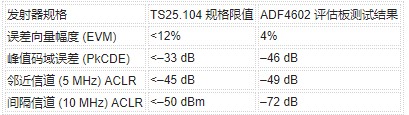 通过Femto基站的3G信号改善改善本地无线覆盖