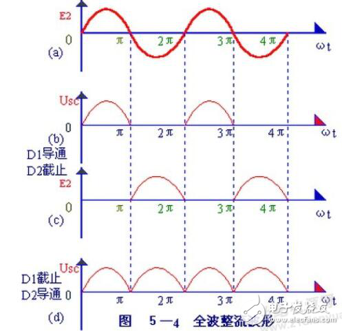 整流电路原理