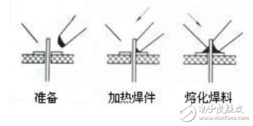 恒温烙铁的使用方法