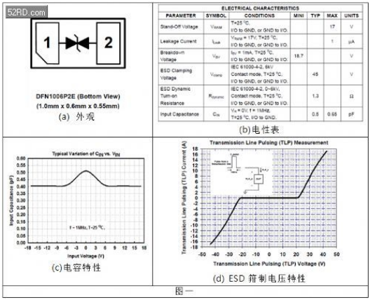 ESD保护组件对NFC天线的保护方案设计