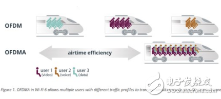 WiFi 6可以提高電池續(xù)航 意味著更好的安全性