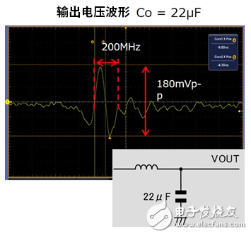 開關(guān)噪聲EMC通過添加電容器來降噪