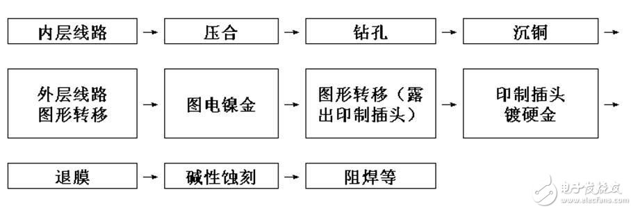 电镀镍金