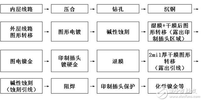 电镀镍金