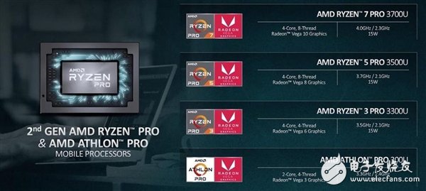 RyzenPRO3000系列和AthlonPRO商用处理器正
