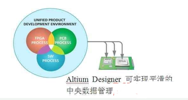 第三方软件快速实现FPGA嵌入式系统设计